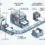 SNROTEK Self-Service Kiosk Card Issuing Module Architecture: Integrated Card Dispenser, Printer, and Encoder Transport Path
